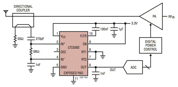 Linear LTC5582